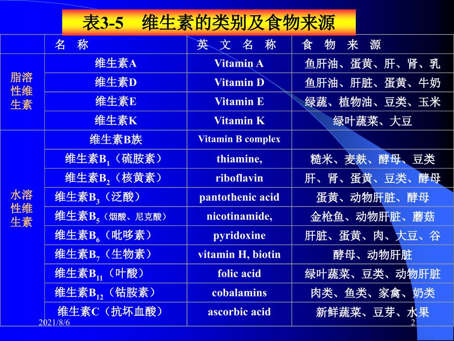 第三章营养成分3_第2页