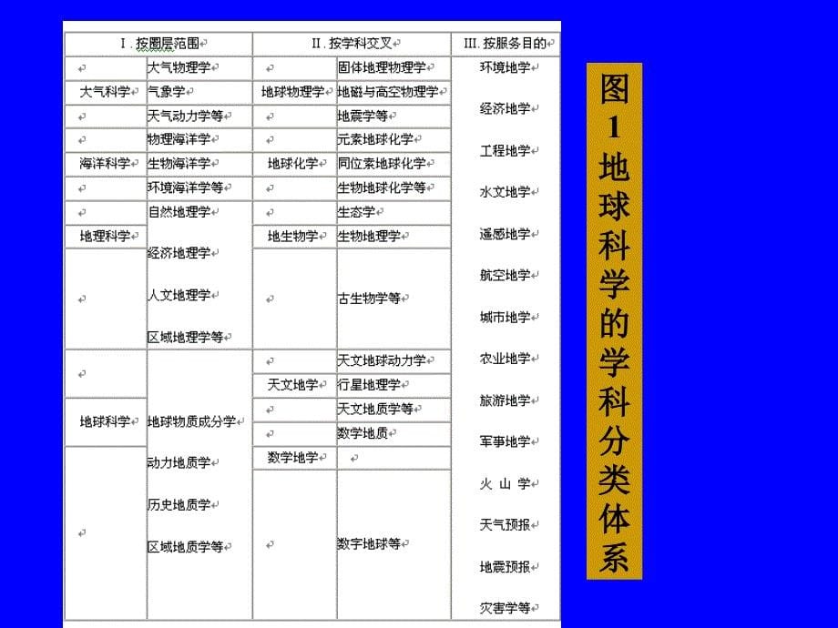 燕山大学地球科学概论第一讲_第5页