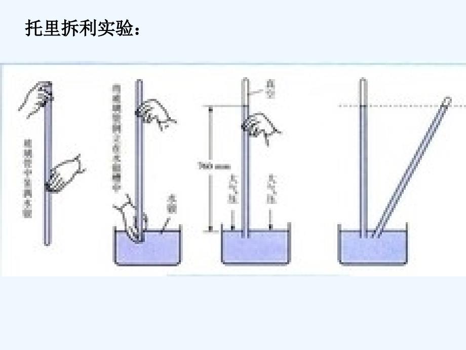 气体压强计算课件_第3页