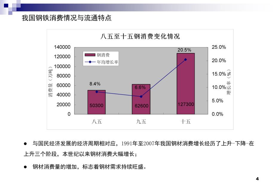 嘉兴中安钢材城项目建议书完善版PPT课件_第4页