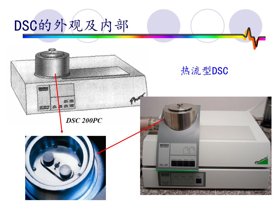 差示扫描量热分析课件_第3页