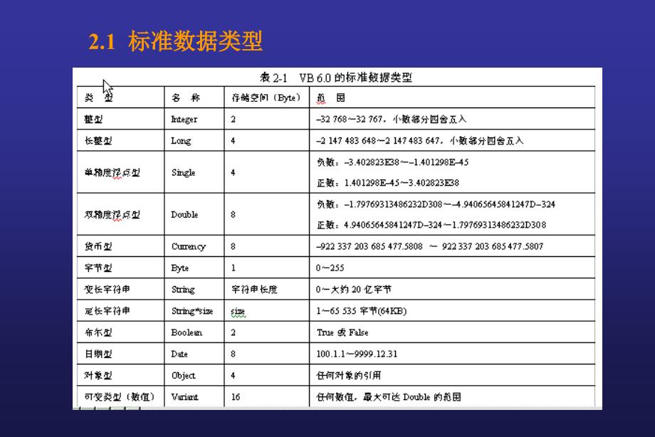 VisualBasic的语言基础.ppt_第2页