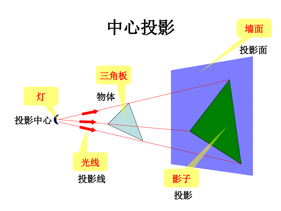 环境工程CAD2投影与视_第3页