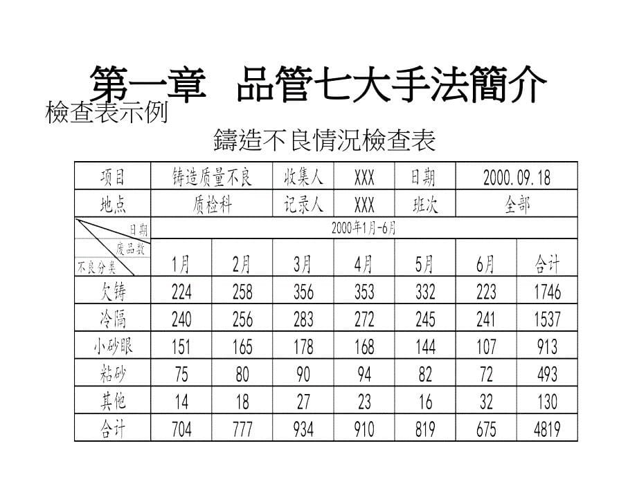 分享旧新Q七大手法_第5页