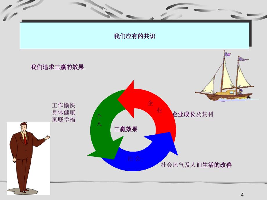 员工品质意识培训1ppt课件_第4页