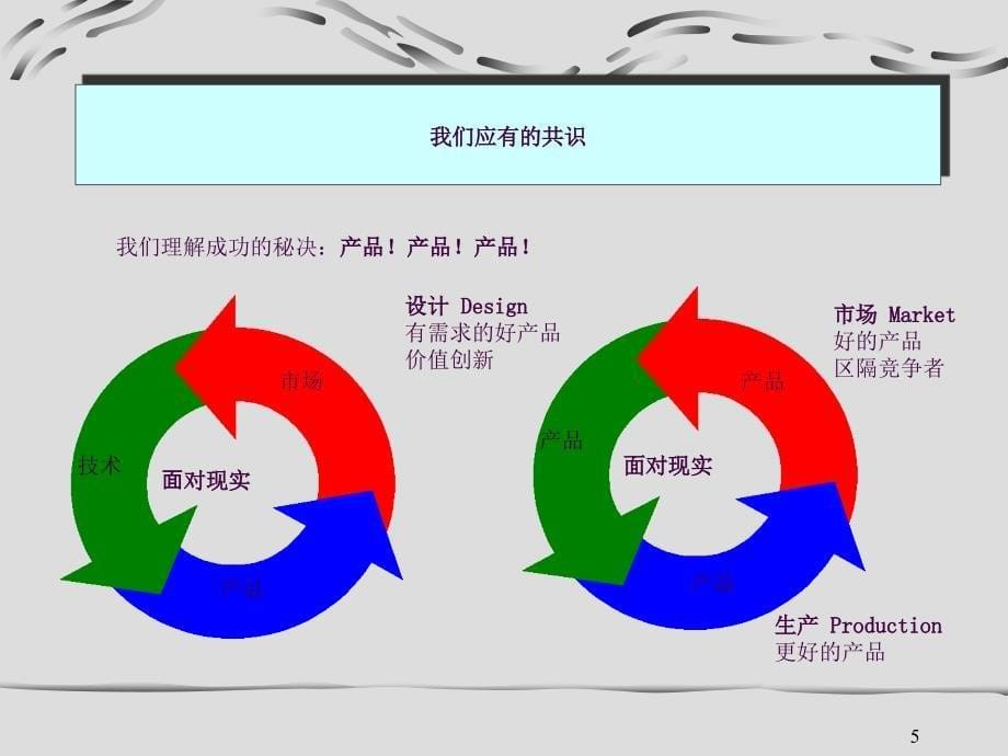 员工品质意识培训1ppt课件_第5页