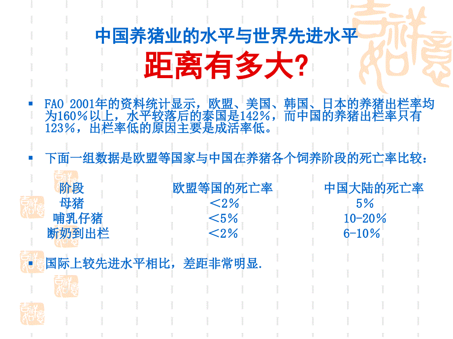 养猪生产中的预防用药保健(上海).ppt_第3页