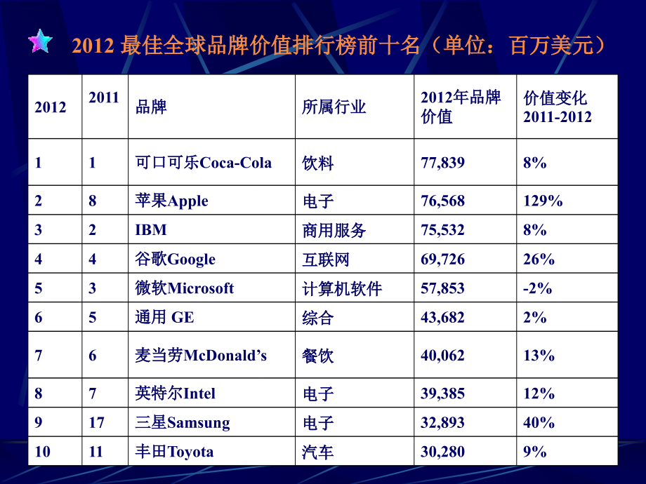 工业产权法律制度(56张)课件_第4页