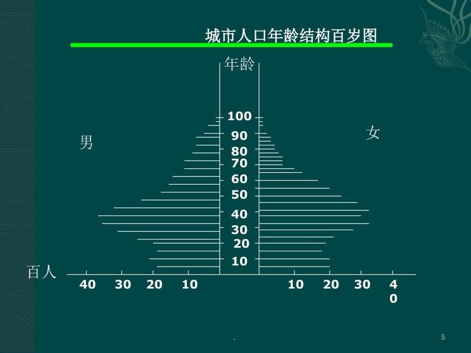 土地利用现状评价PPT文档资料_第5页