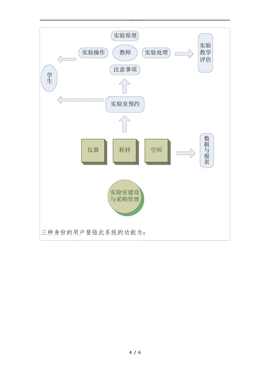 实验室管理系统需求分析_第4页