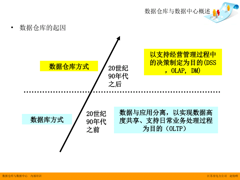 数据仓库培训课件_第3页