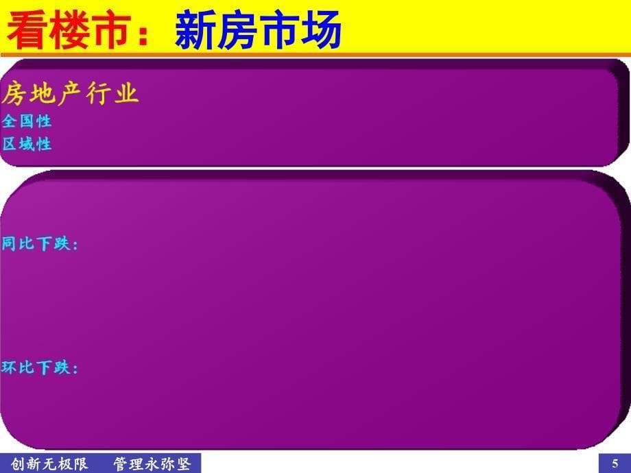 当前形势下民企战略管理与企业转型课件_第5页