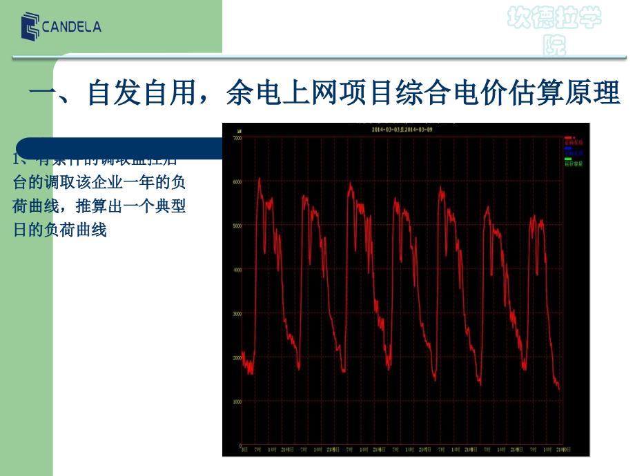 自发自用率及综合电价测算.ppt_第2页