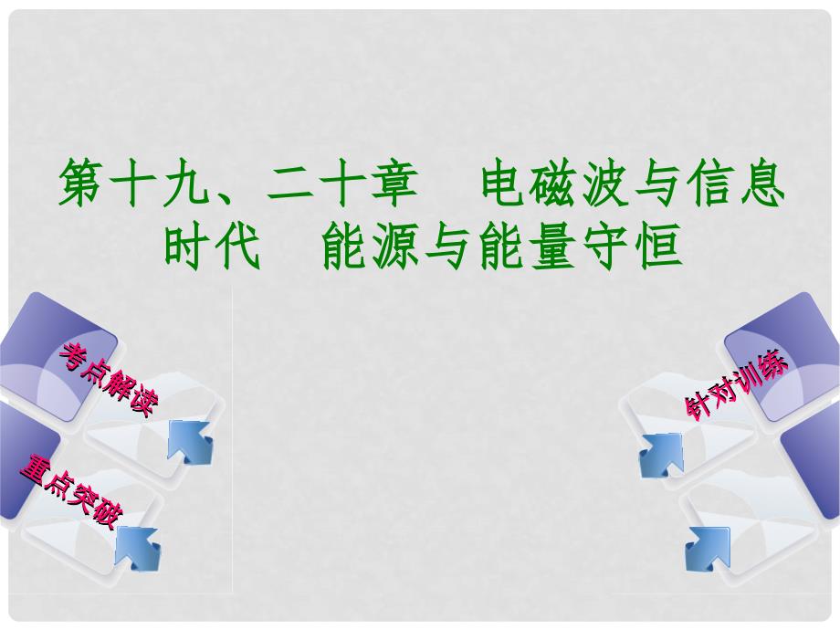 广西柳州市中考物理 第十九、二十章 电磁波与信息时代 能源与能量守恒复习课件_第1页