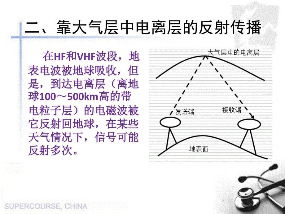 几种常见的无线传输介质_第5页