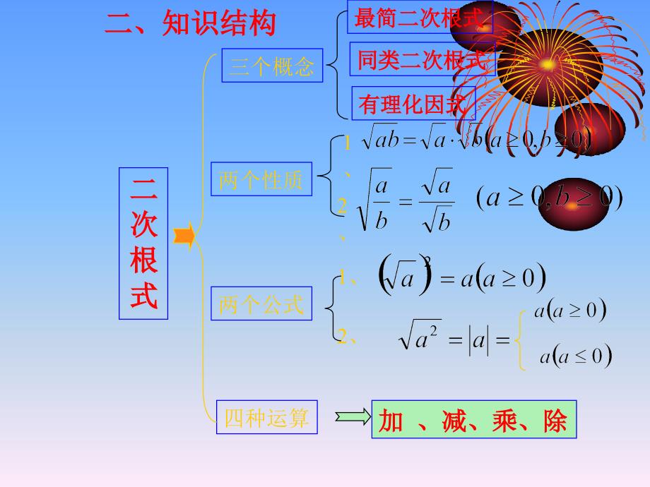 人教版初三数学二次根式全章复习_第3页