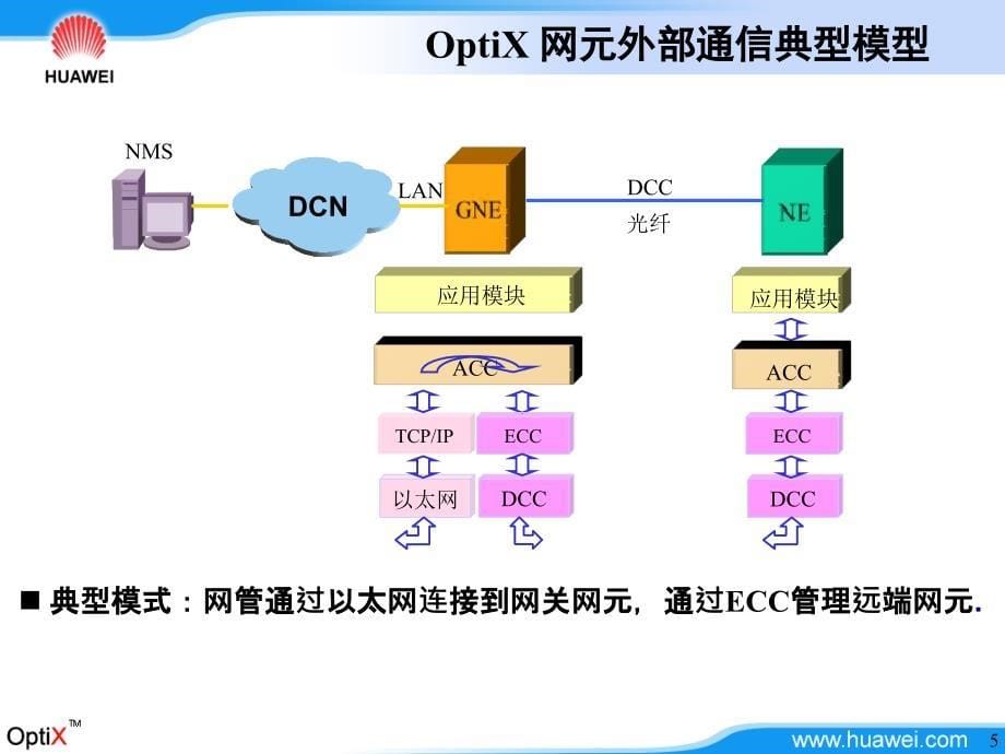 ECC通信及巨网分割专题_第5页