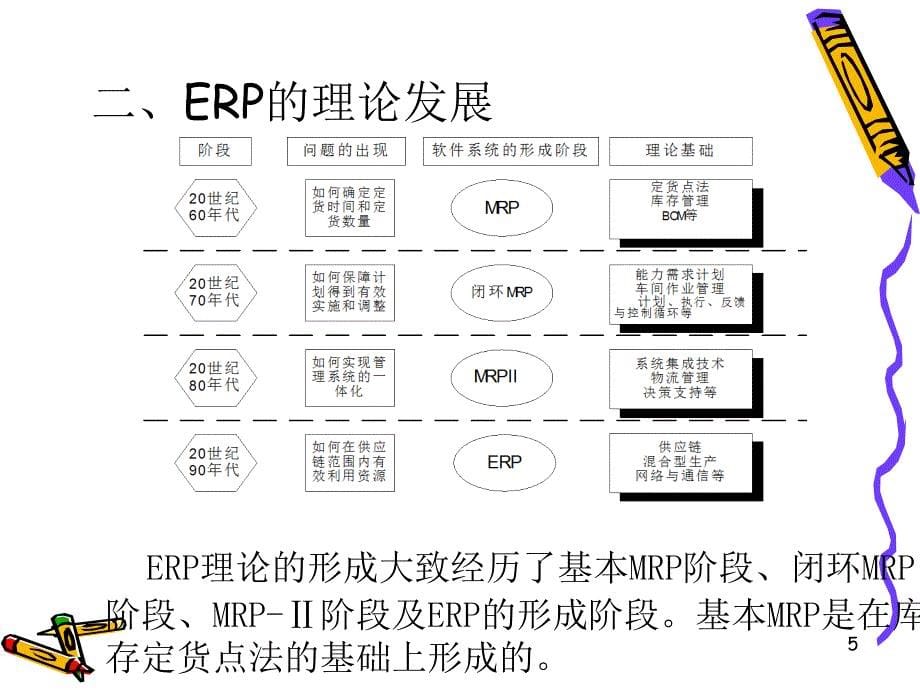 易飞ERP基本概念及整体介绍_第5页