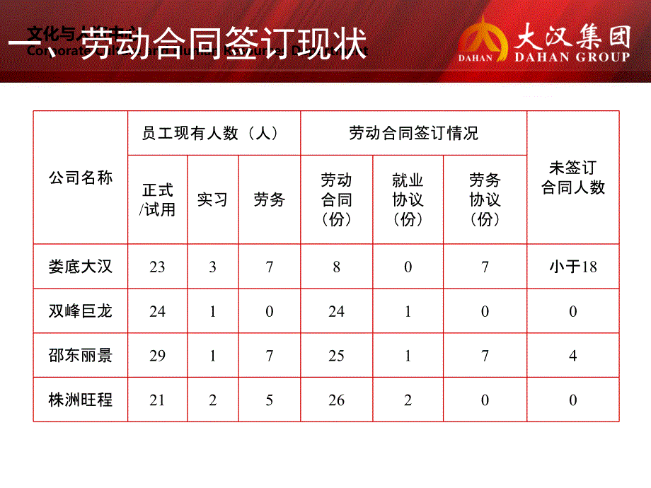 劳动合同签订流程_第3页