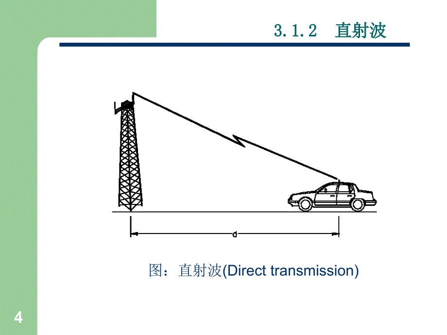 移动通信课件：Ch3（Wireless Channel）_第4页