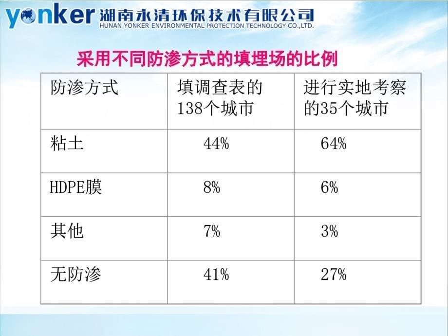 PPT垃圾填埋技术讲座_第5页