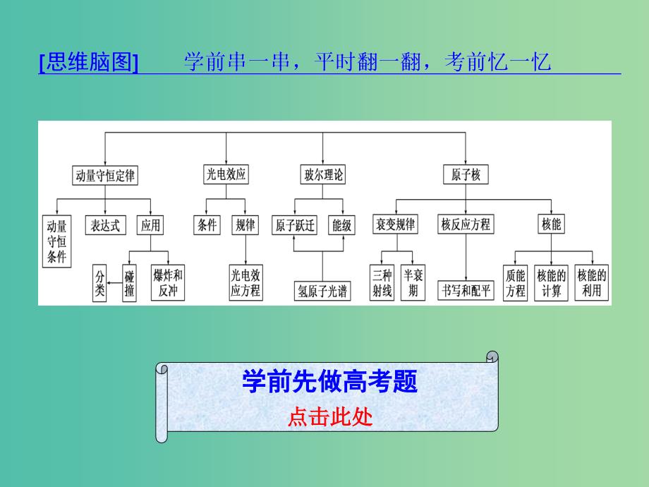 高考物理二轮复习第一部分专题六鸭模块二十八动量光电效应原子结构与原子核课件.ppt_第2页