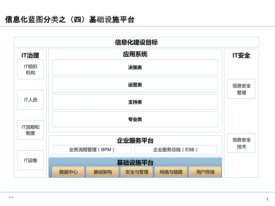 企业IT基础设施架构规划_第2页