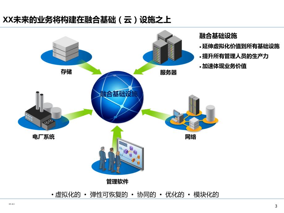 企业IT基础设施架构规划_第4页