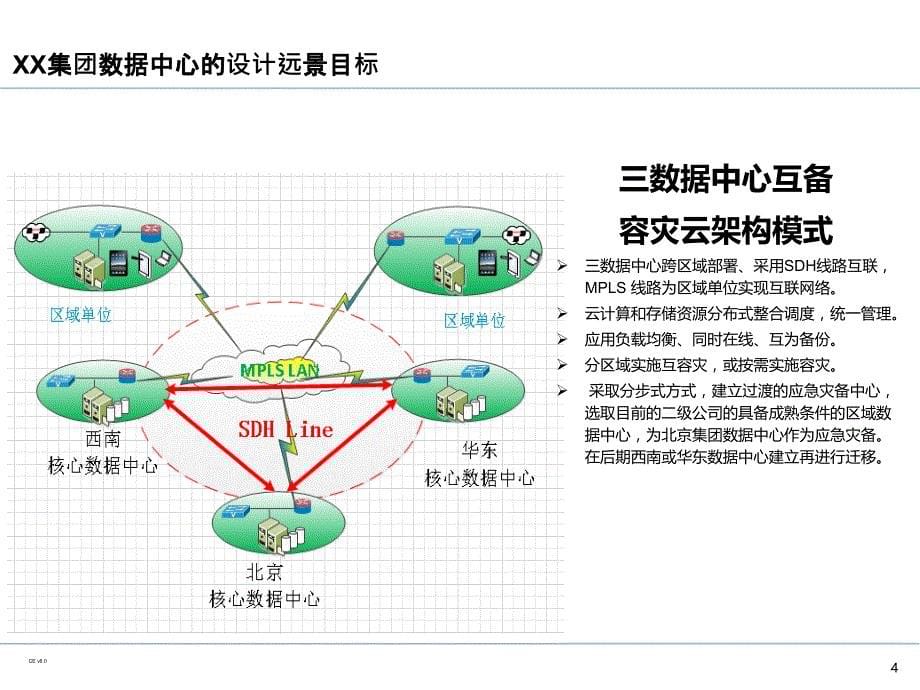 企业IT基础设施架构规划_第5页