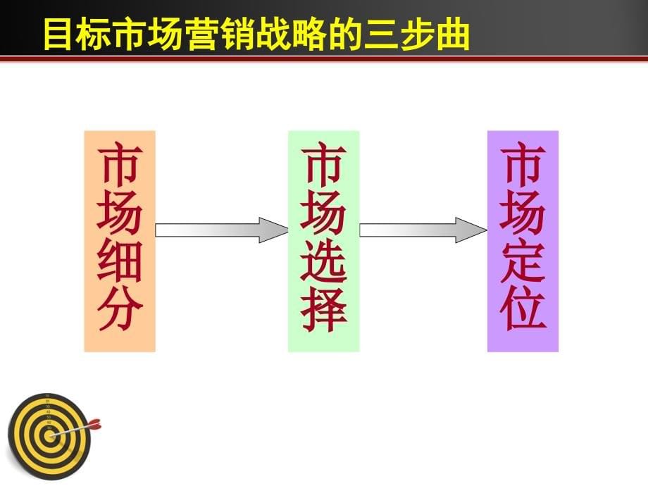 市场细分目标市场决策和定位培训课程(70张)课件_第5页