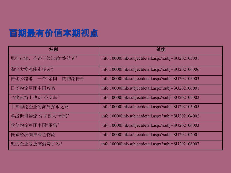 万联周刊百期最有价值内容合集ppt课件_第2页