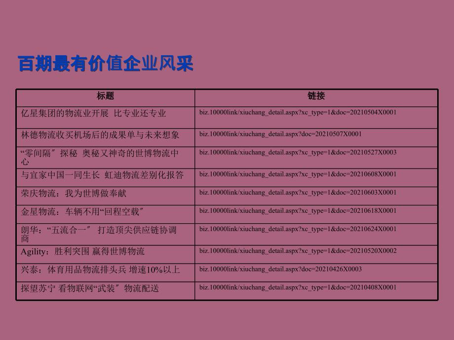 万联周刊百期最有价值内容合集ppt课件_第4页