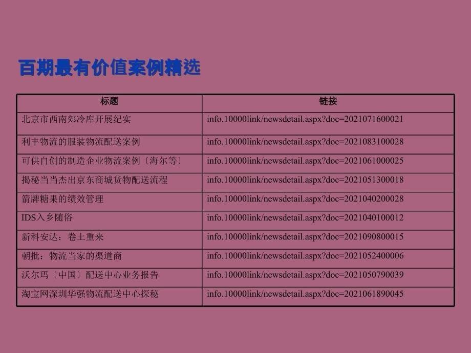 万联周刊百期最有价值内容合集ppt课件_第5页