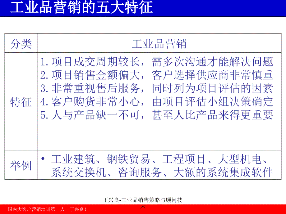 丁兴良-工业品销售策略与顾问技术课件_第4页