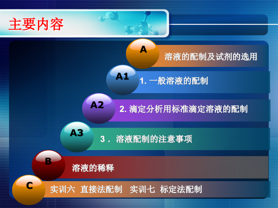 实验用溶液的配制总课件_第2页