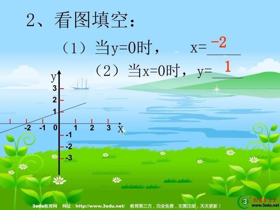 八年级数学确定一次函数的表达式_第5页