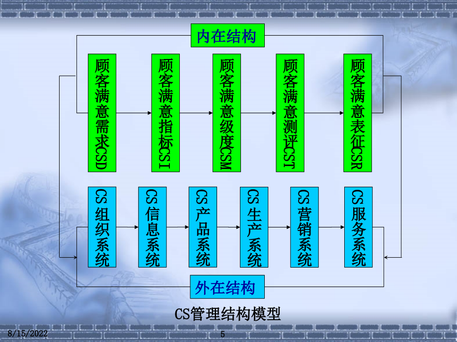 确立目标和具体任务课件_第5页