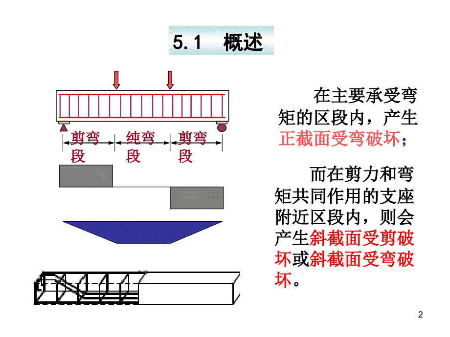 剪弯结构受力PPT优秀课件_第2页