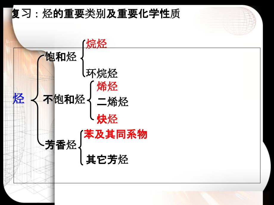 有机化学反应类型_第2页