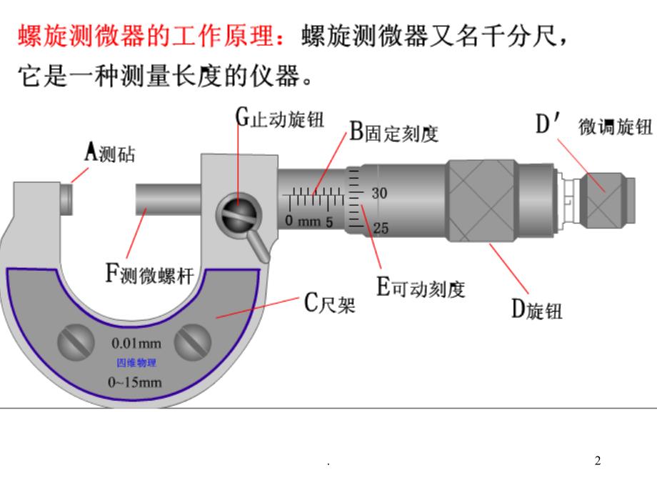 螺旋测微器的使用方法-(1)课件_第2页