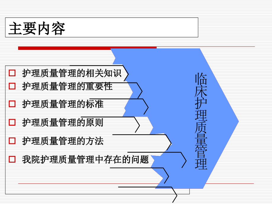 护理质量管理与质量持续改进(68张)课件_第2页