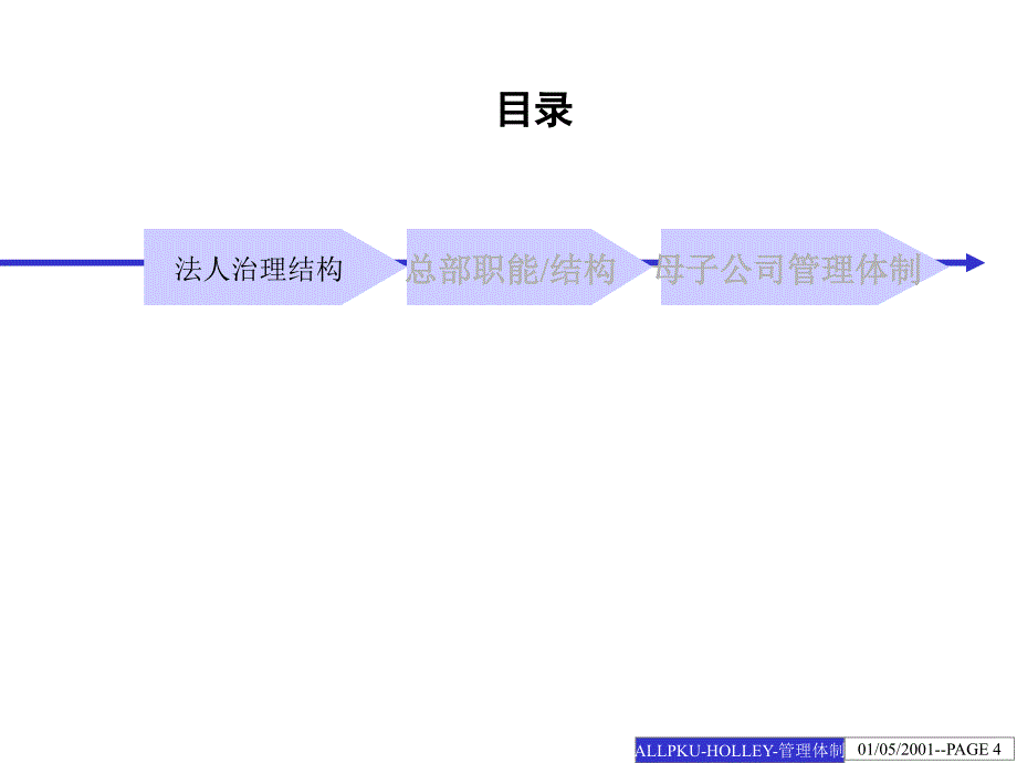 管理体制改革方案建议.ppt_第4页