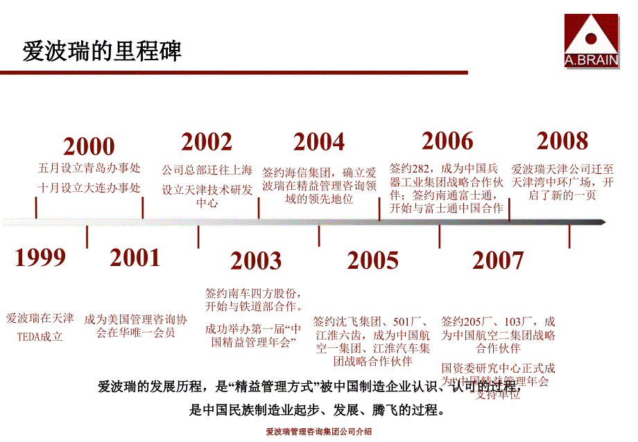 爱波瑞管理咨询集团公司介绍课件_第3页