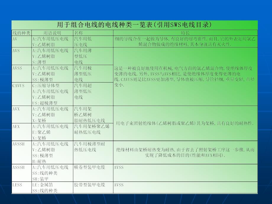 《AVSS电线基础知识》PPT课件.ppt_第3页