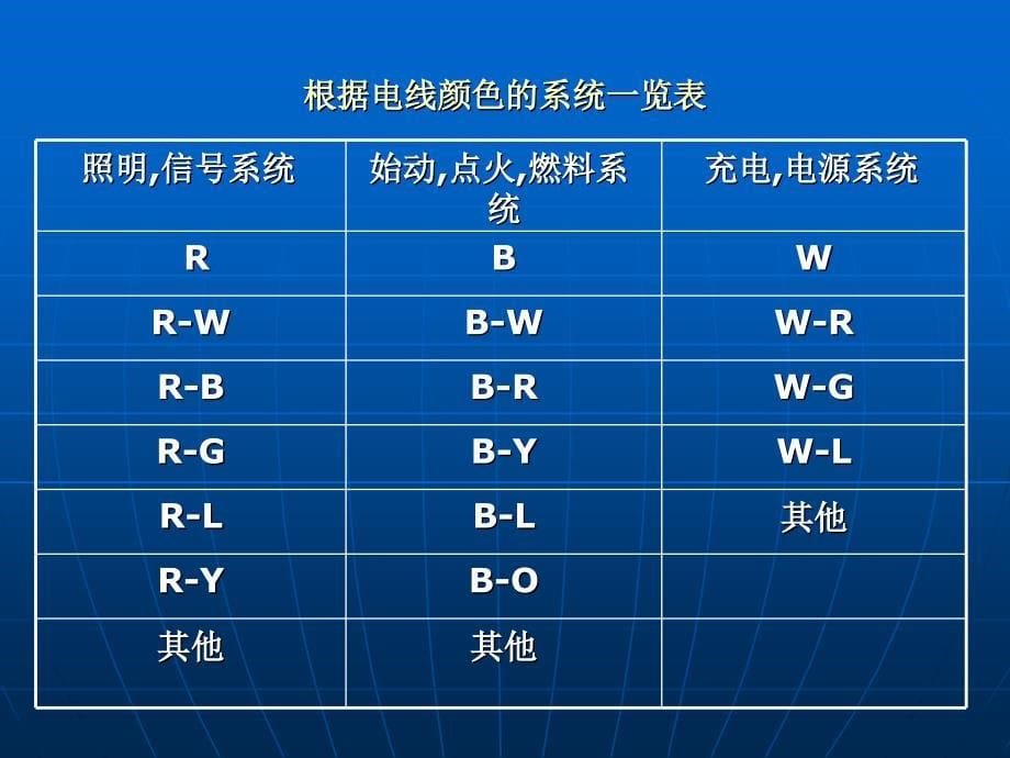 《AVSS电线基础知识》PPT课件.ppt_第5页