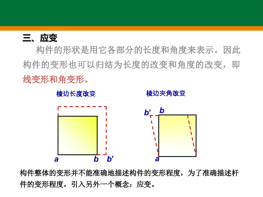 挠曲线的近似微分方程课件_第4页