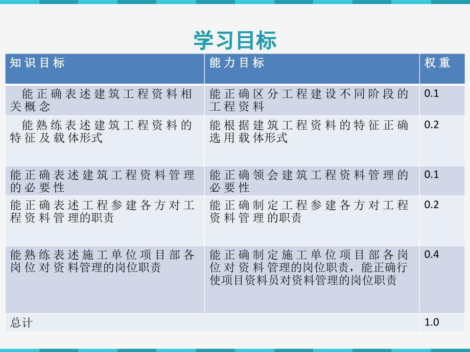 建筑工程资料管理.ppt_第2页