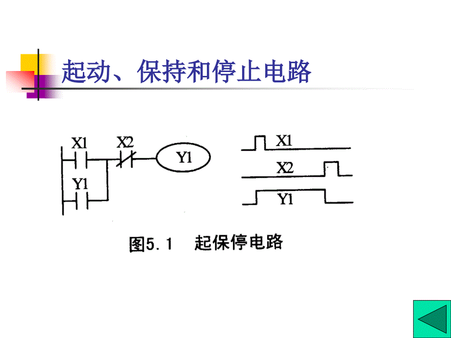 六章节可编程控制器编程方法及应用_第3页