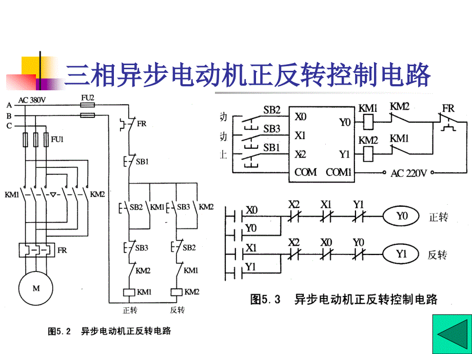 六章节可编程控制器编程方法及应用_第4页