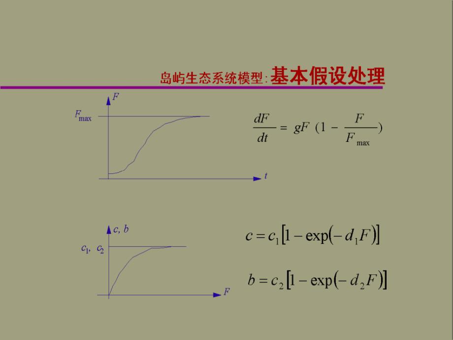 生态系统模拟方法_第4页